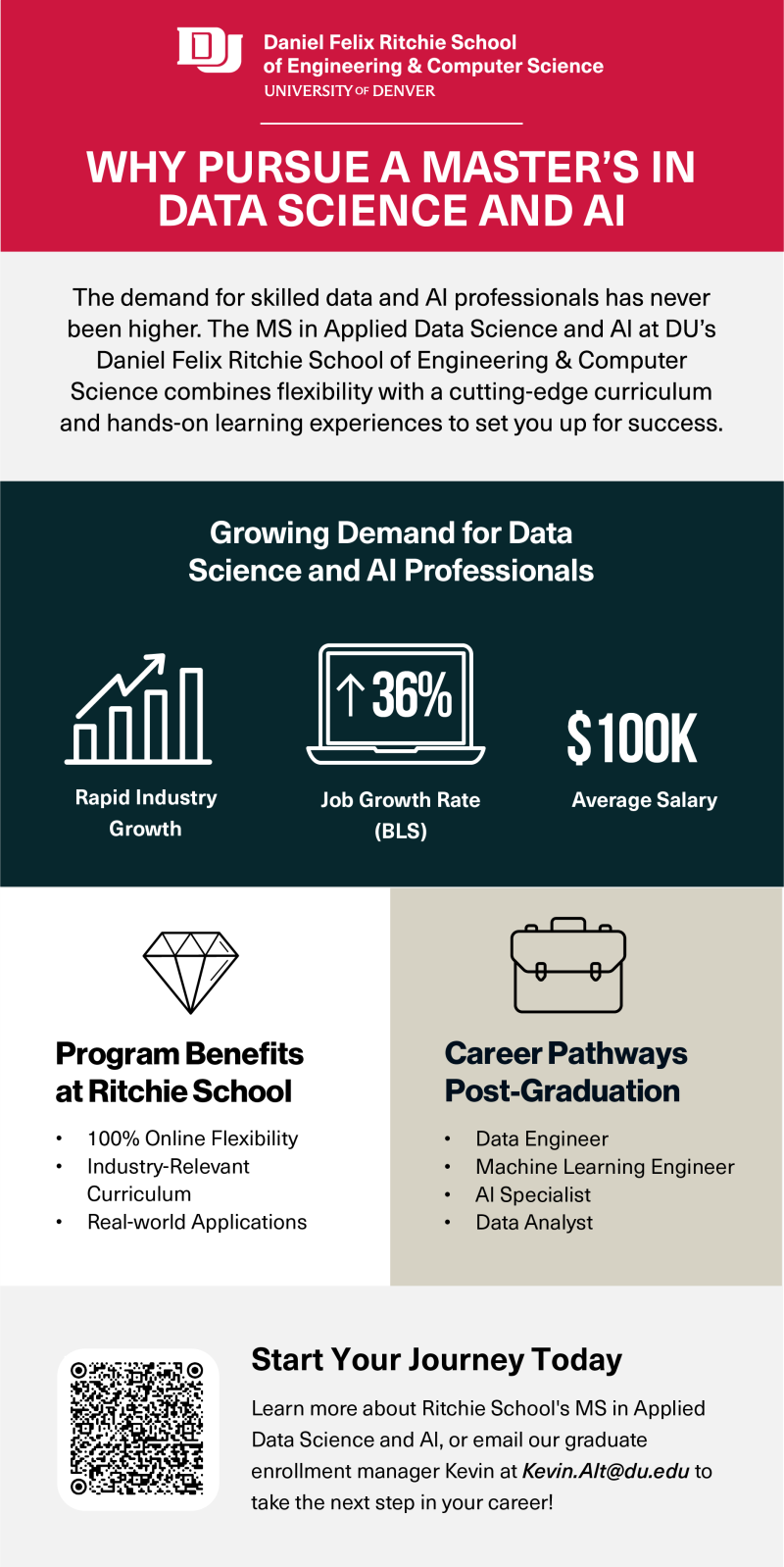why pursue a masters in data science and ai