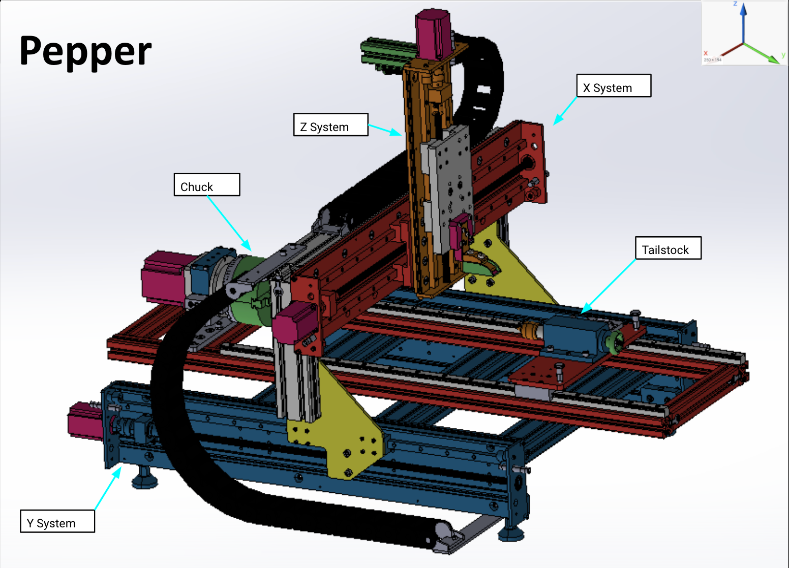 Overview of Final Design - Pepper