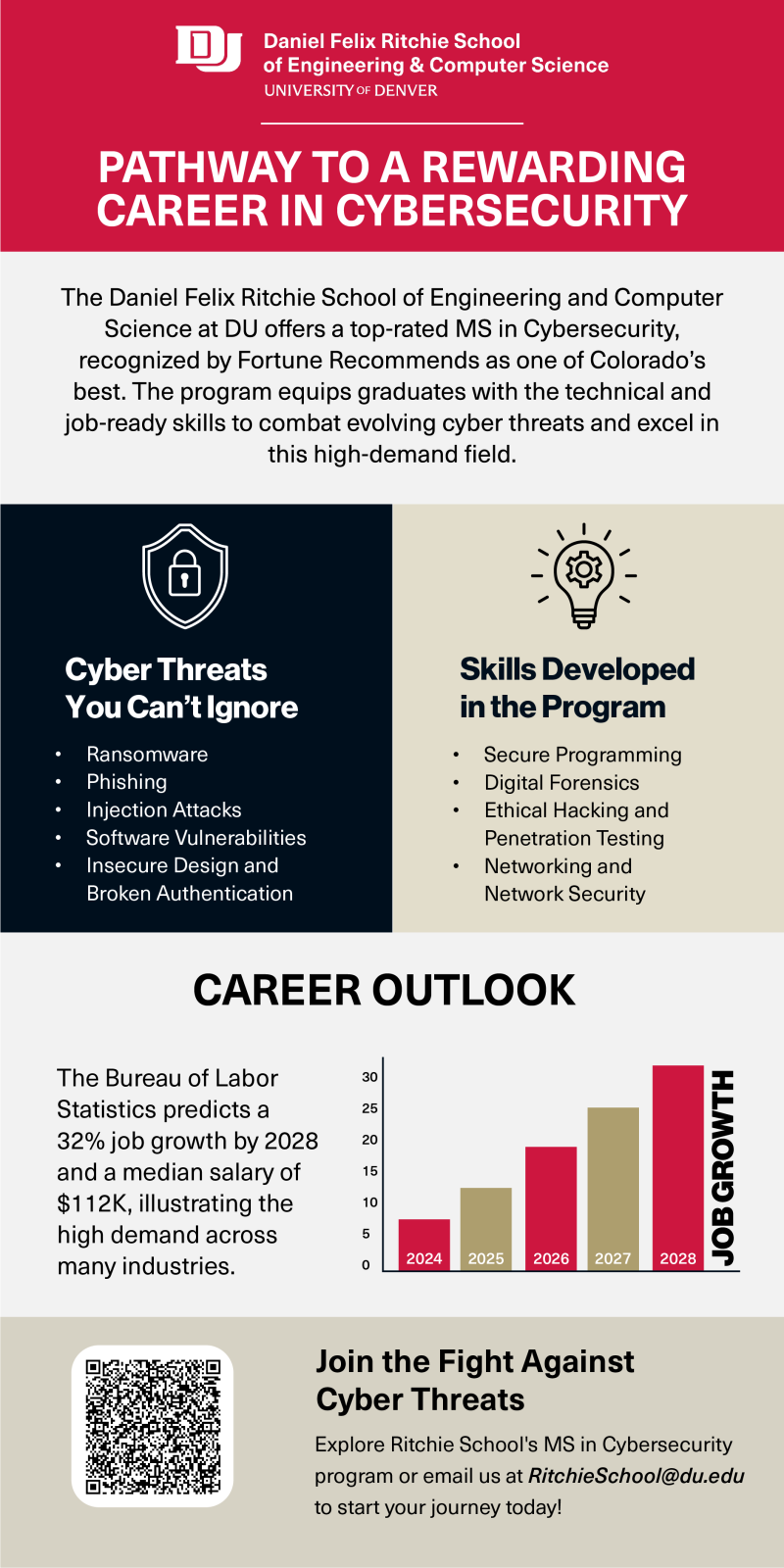 Cybersecurity infographic