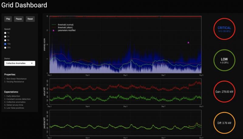 Screenshot of the attack detection simulation that was presented during Madabhushi's defense