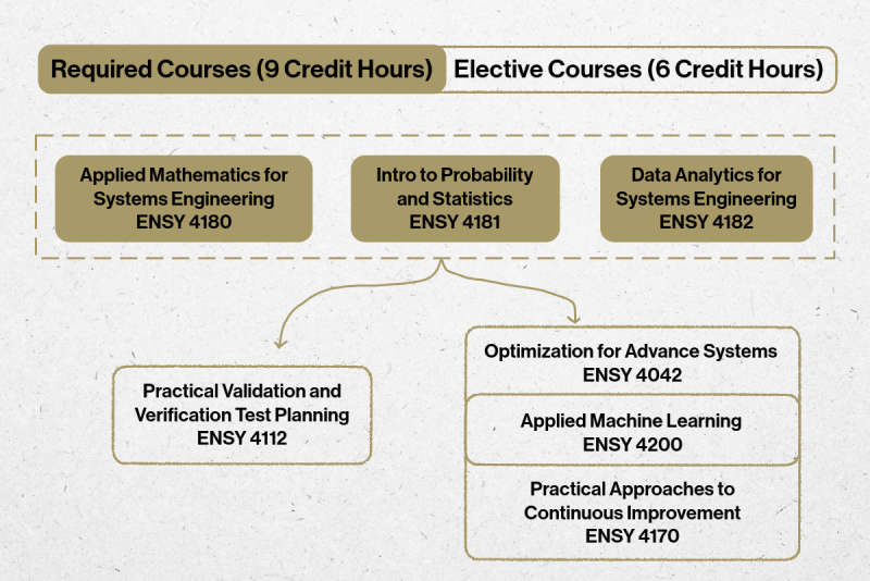 Systems certificate